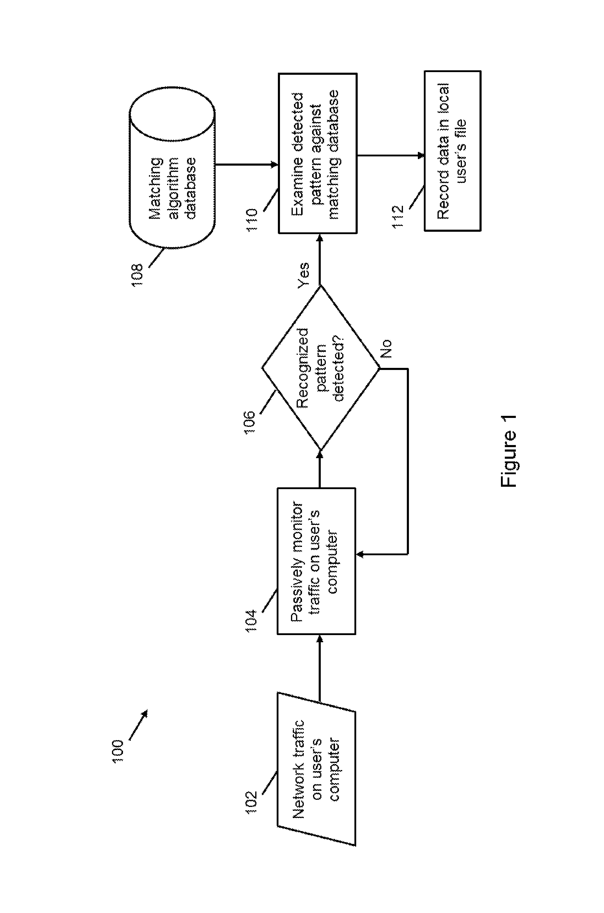 Relative value unit monitoring system and method