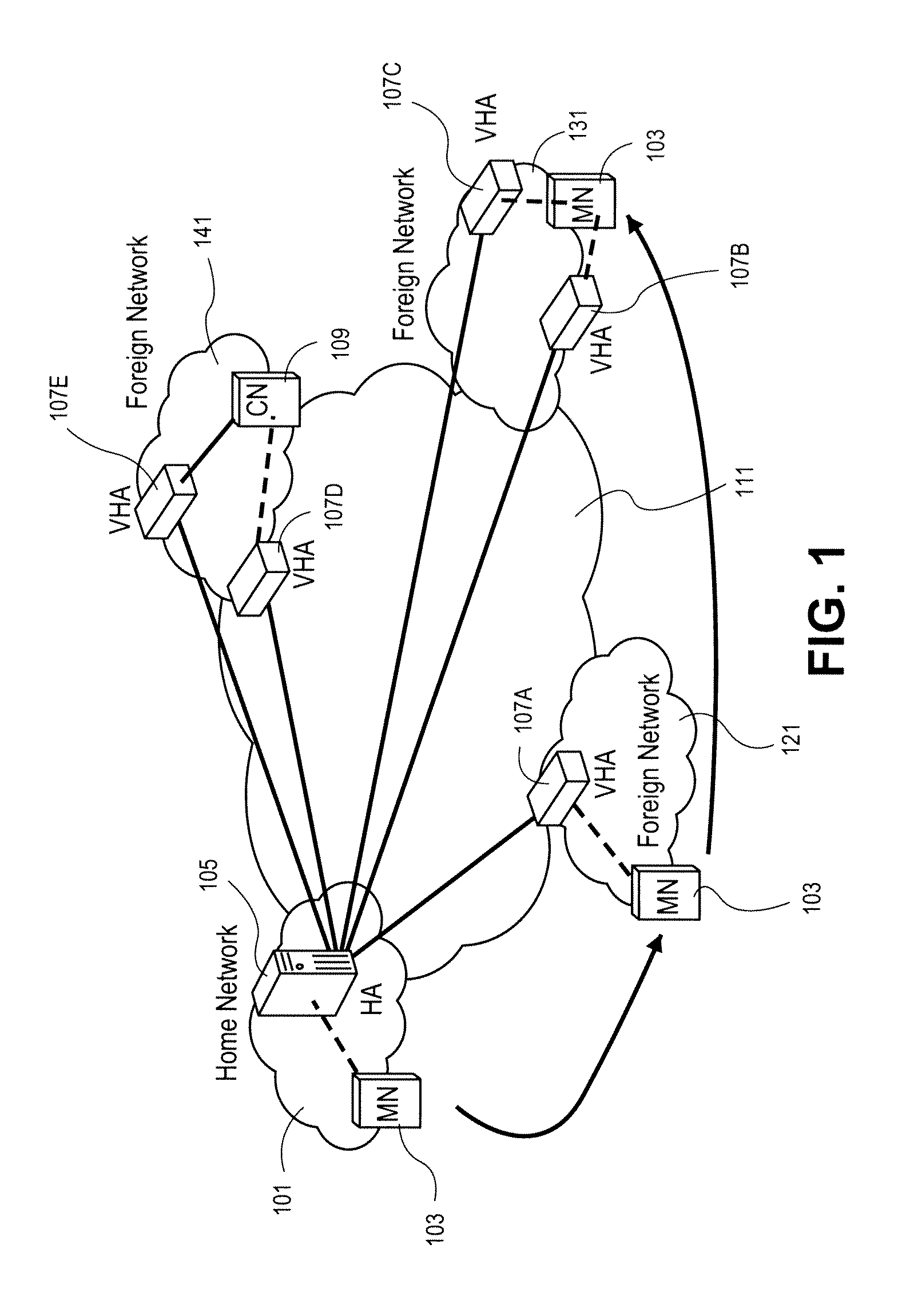System and Method for Providing Mobility with a Split Home Agent Architecture