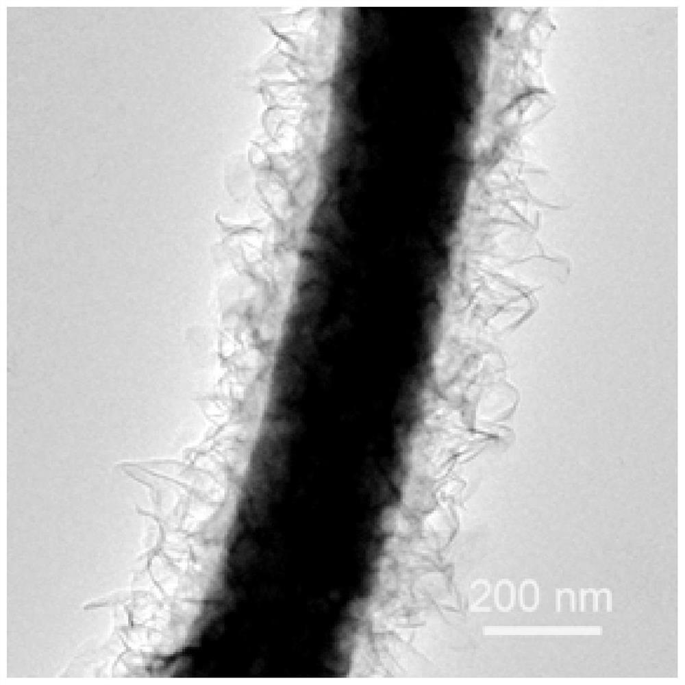 A kind of zirconium hydroxide nanosheet/nanofiber composite membrane and preparation method thereof