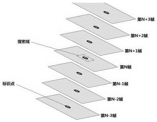 Measurement method and system thereof for acquiring displacement changes of earthquake simulator