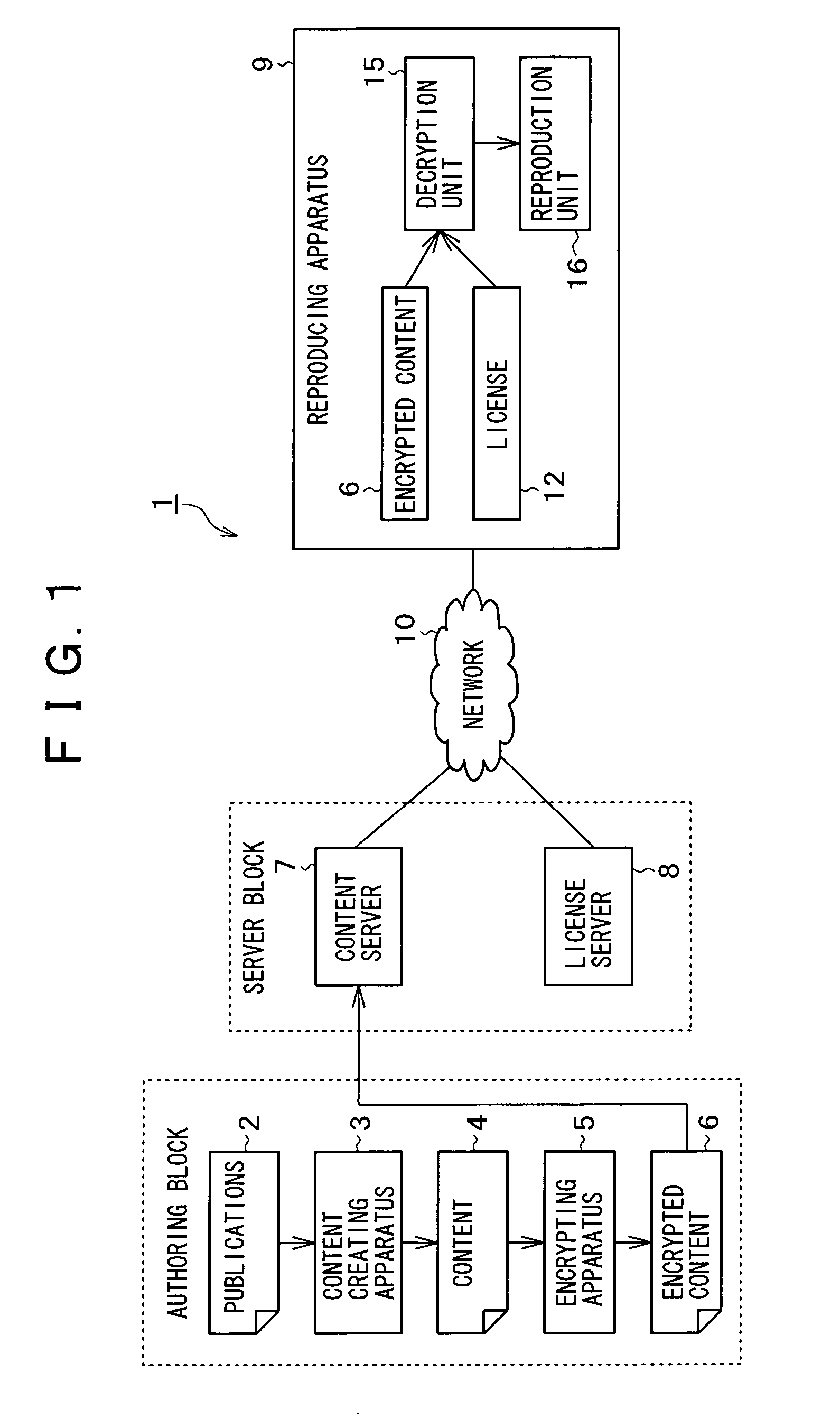 Content distributing system with dynamic encryption keys