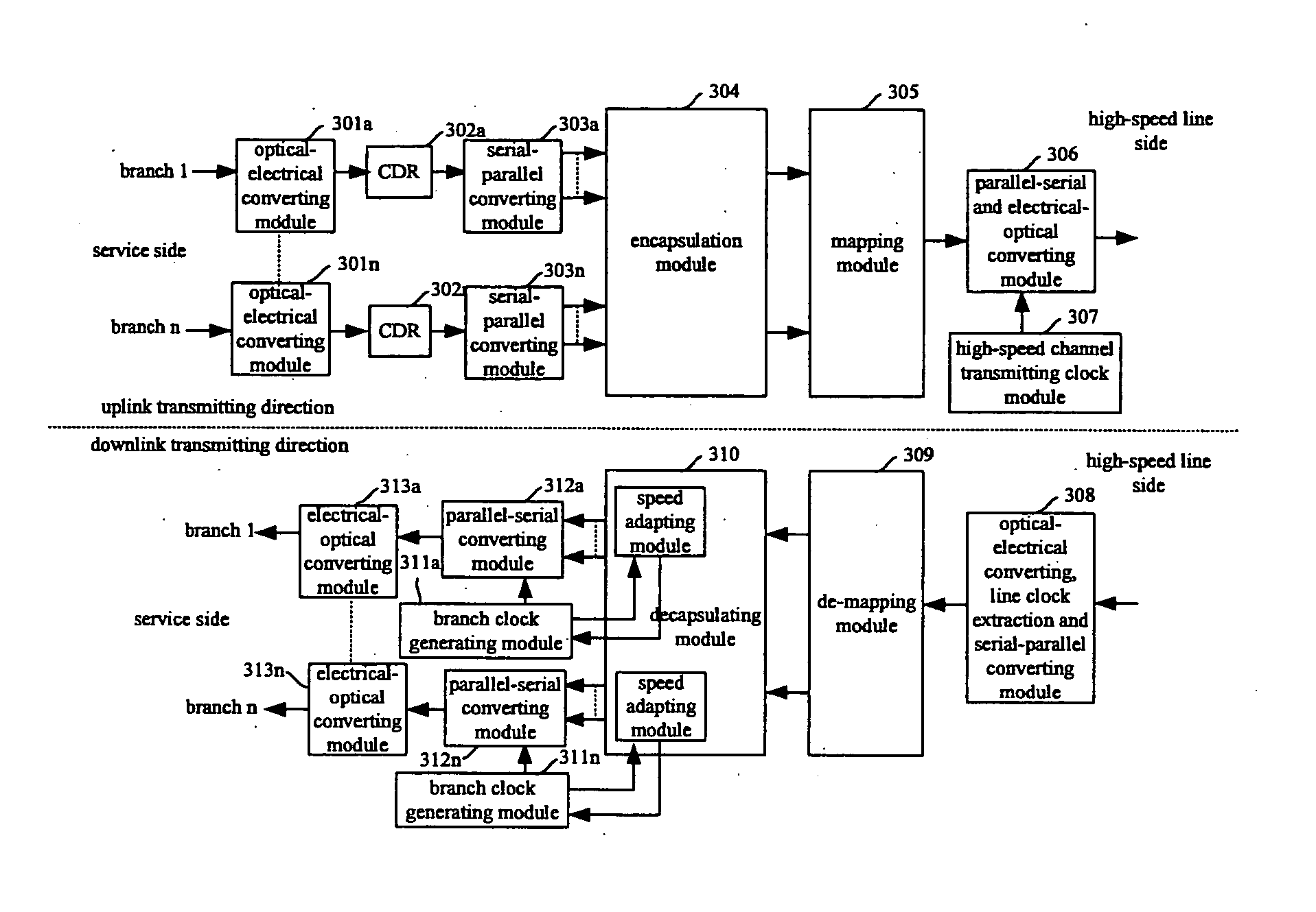 Transfer device for implementing multi-port service convergence and method thereof