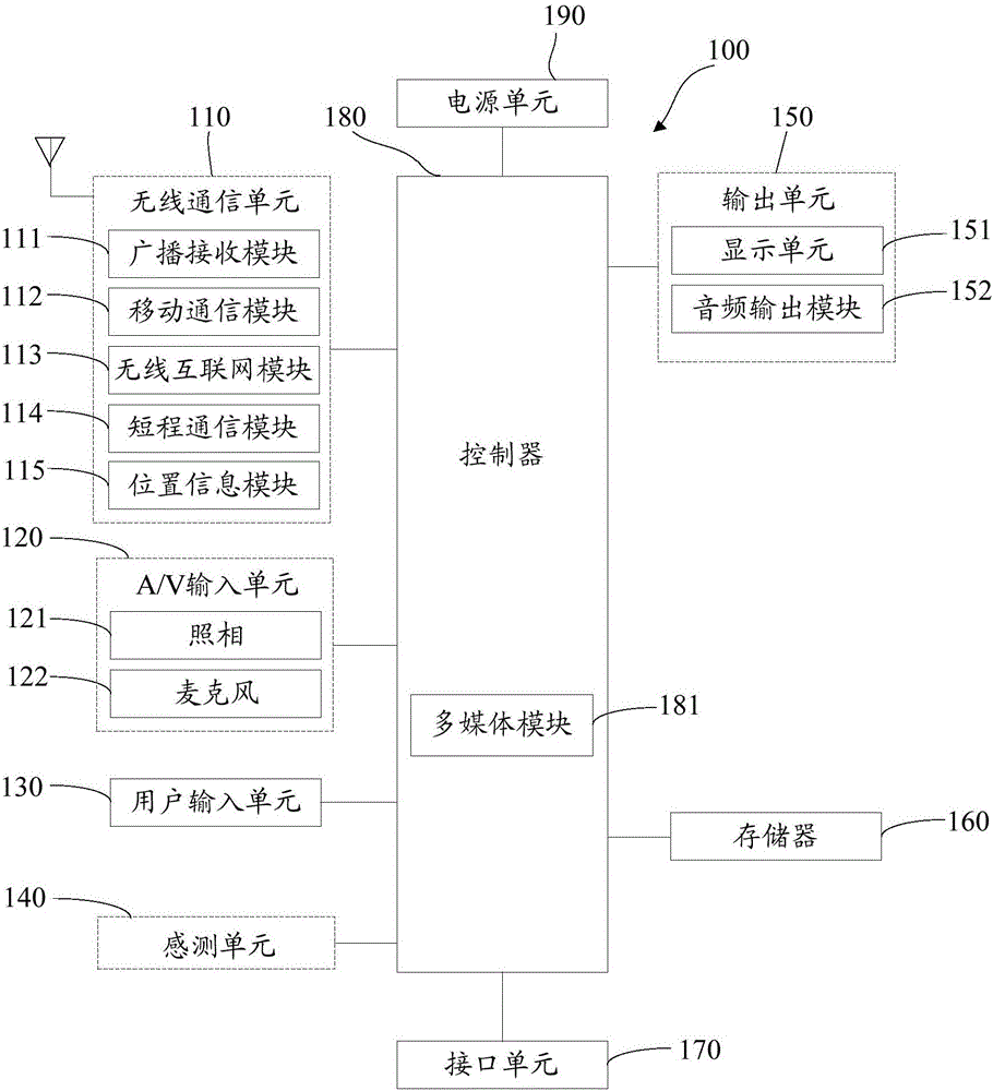 Head device, display device and image display method