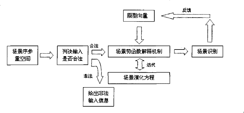 Image Understanding Method Based on Synergy Fluctuation Force