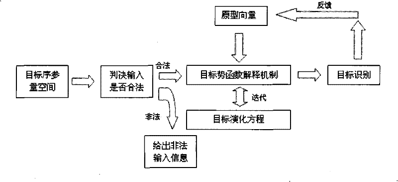 Image Understanding Method Based on Synergy Fluctuation Force