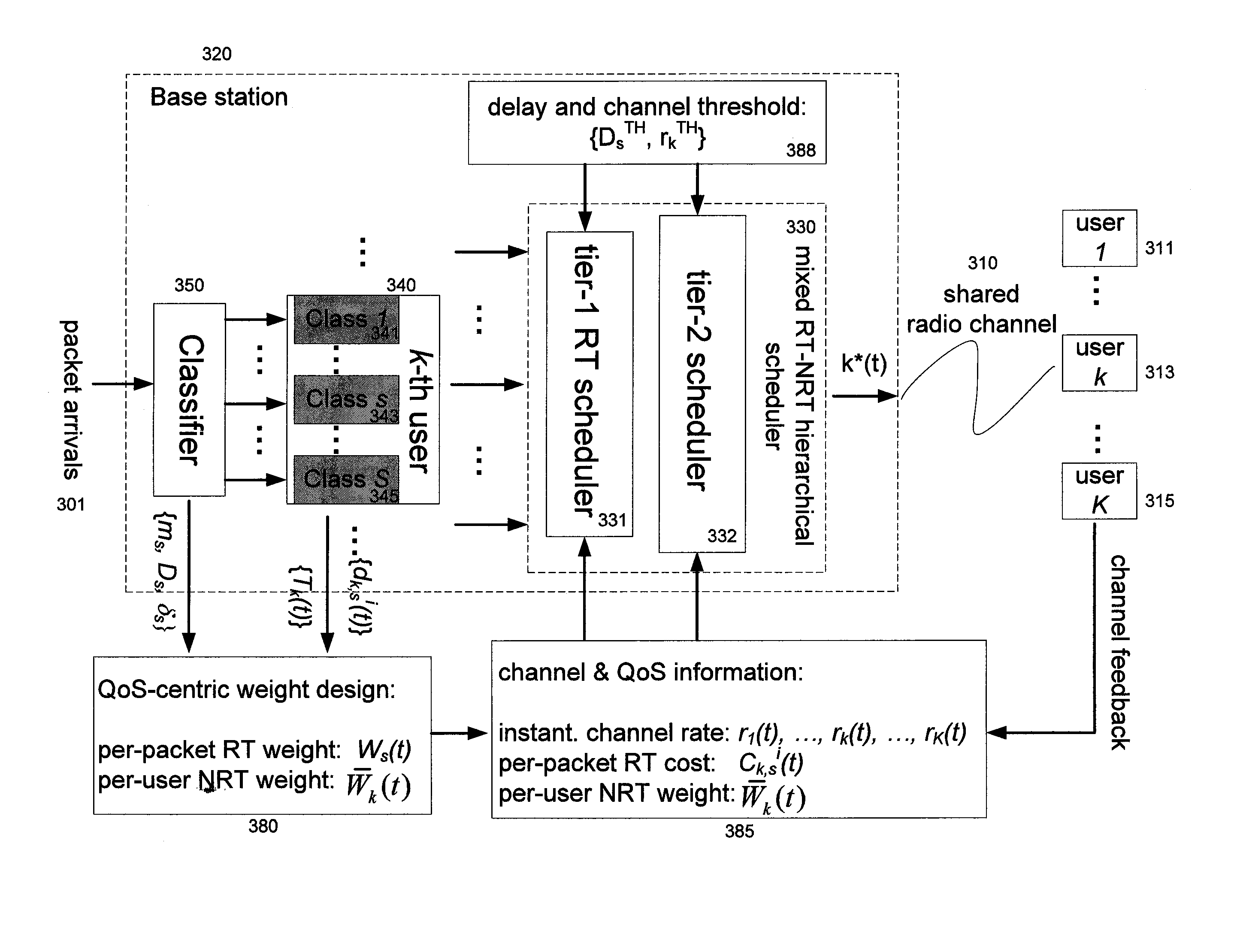 Generic Real Time Scheduler for Wireless Packet Data Systems