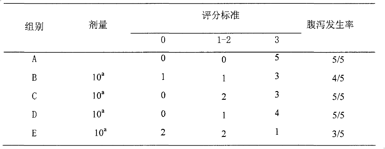 Traditional Chinese medicine composition