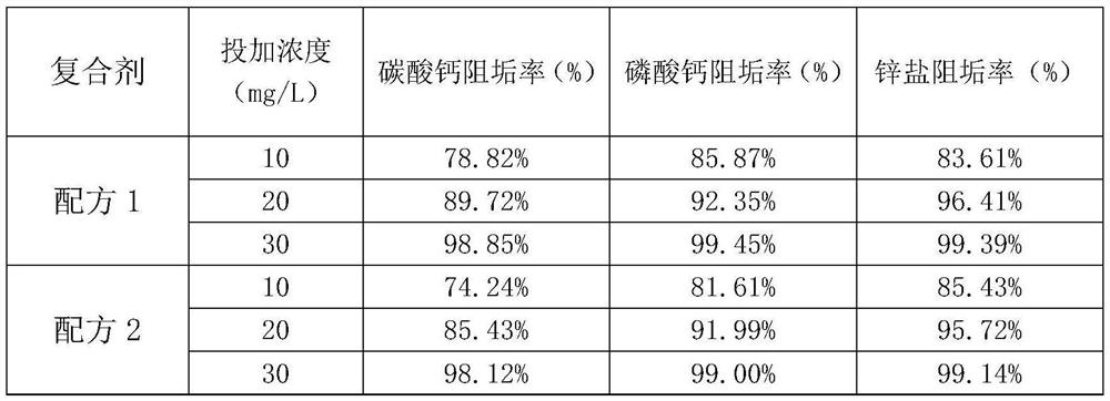 Low-phosphorus environment-friendly corrosion and scale inhibitor applied to low-temperature circulating water system and preparation method thereof