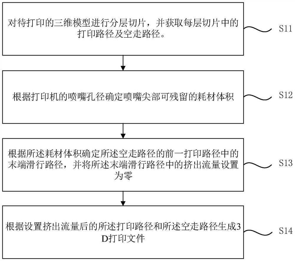 3D printing file generation method and device, computer equipment and storage medium