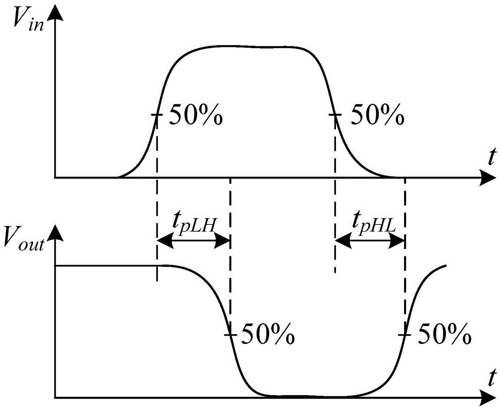 Optimizing method for integrated circuit clock grid driving based on driving window