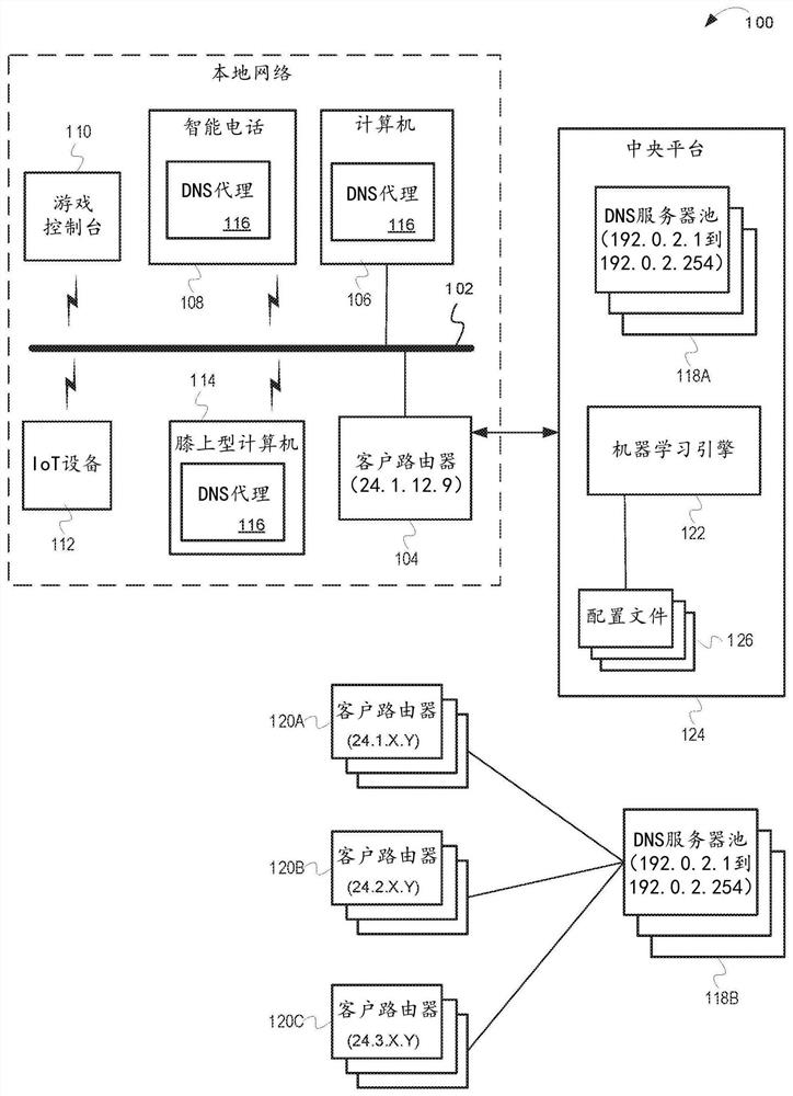 Cloud-based anomalous traffic detection and protection in a remote network via DNS properties