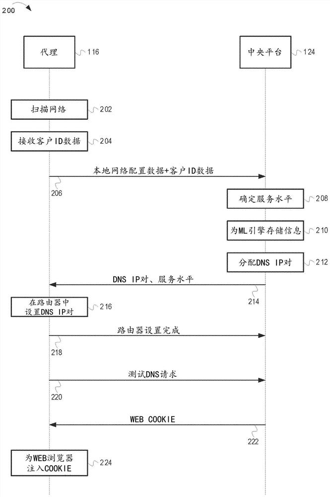 Cloud-based anomalous traffic detection and protection in a remote network via DNS properties