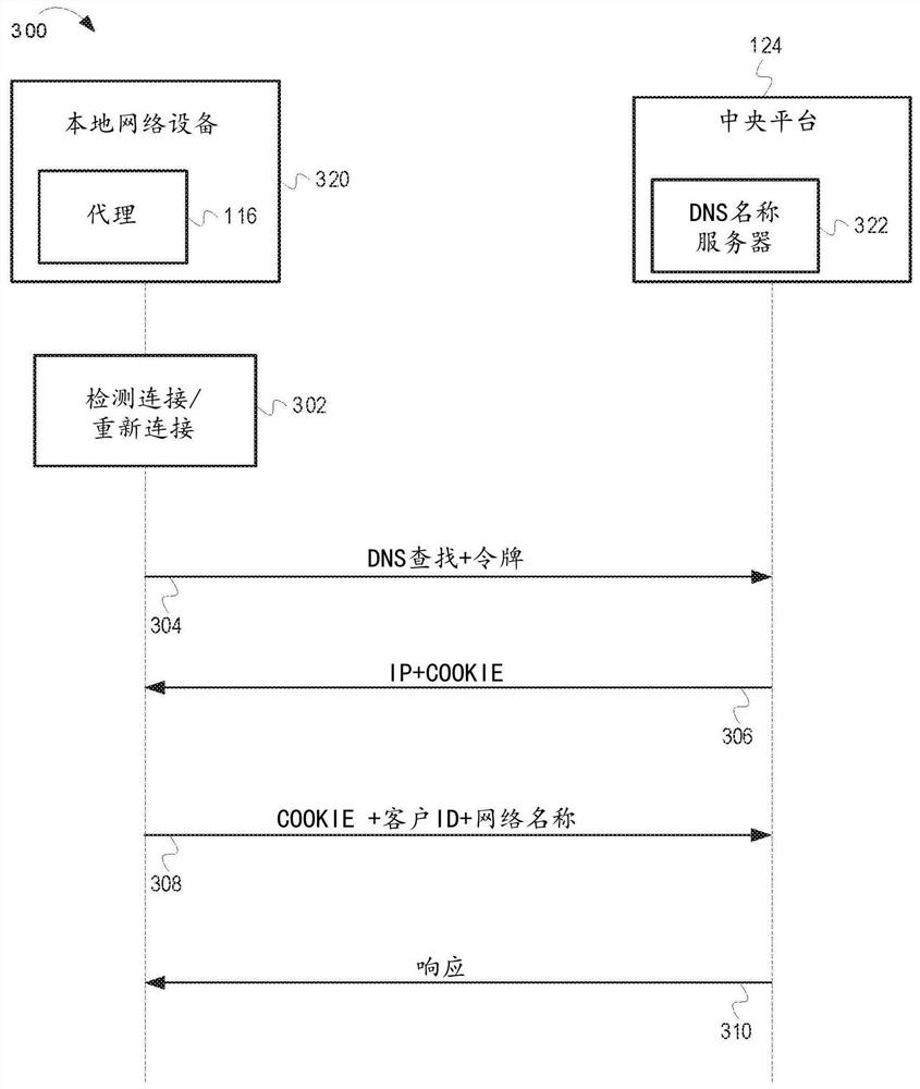 Cloud-based anomalous traffic detection and protection in a remote network via DNS properties