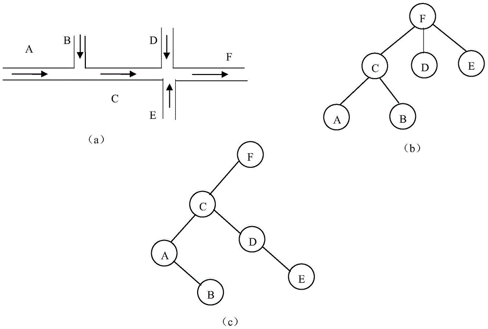 A Method of Abnormal/Fault Location Detection Based on Binary Tree Model