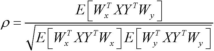 Modeling method of nonlinear three-dimensional face