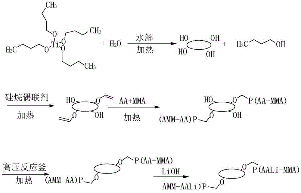 Preparation method of composite diaphragm