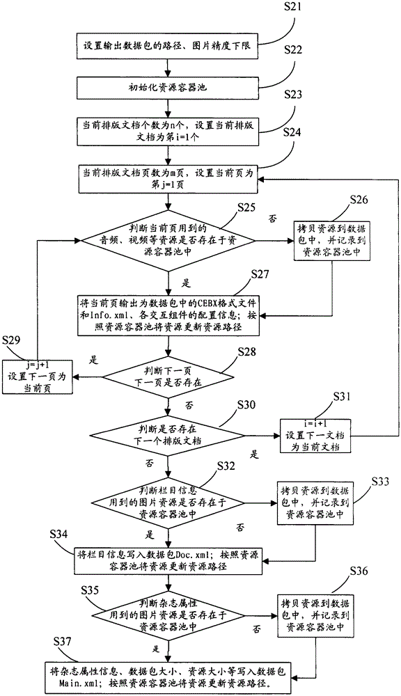 Method and device for mobile terminal processing interactive data