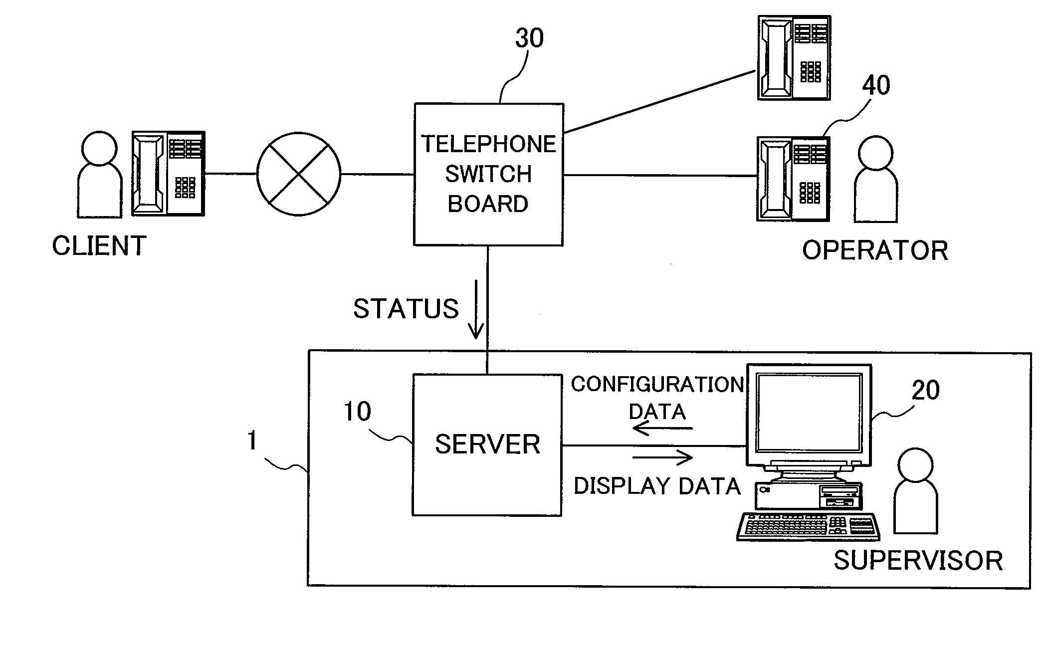 Operating managing server, system, computer-accessible medium and program