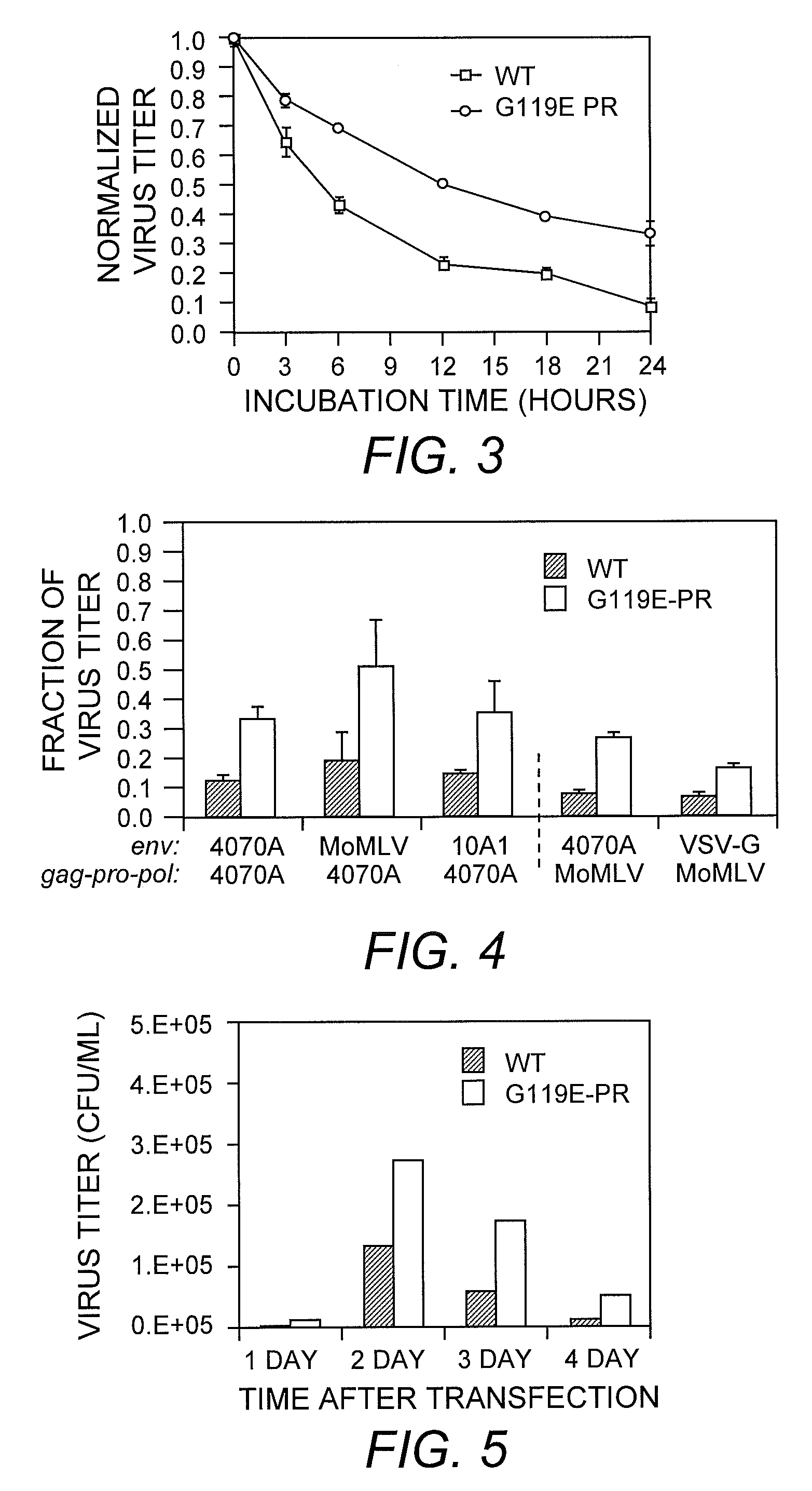 Stable retrovirus and methods of use