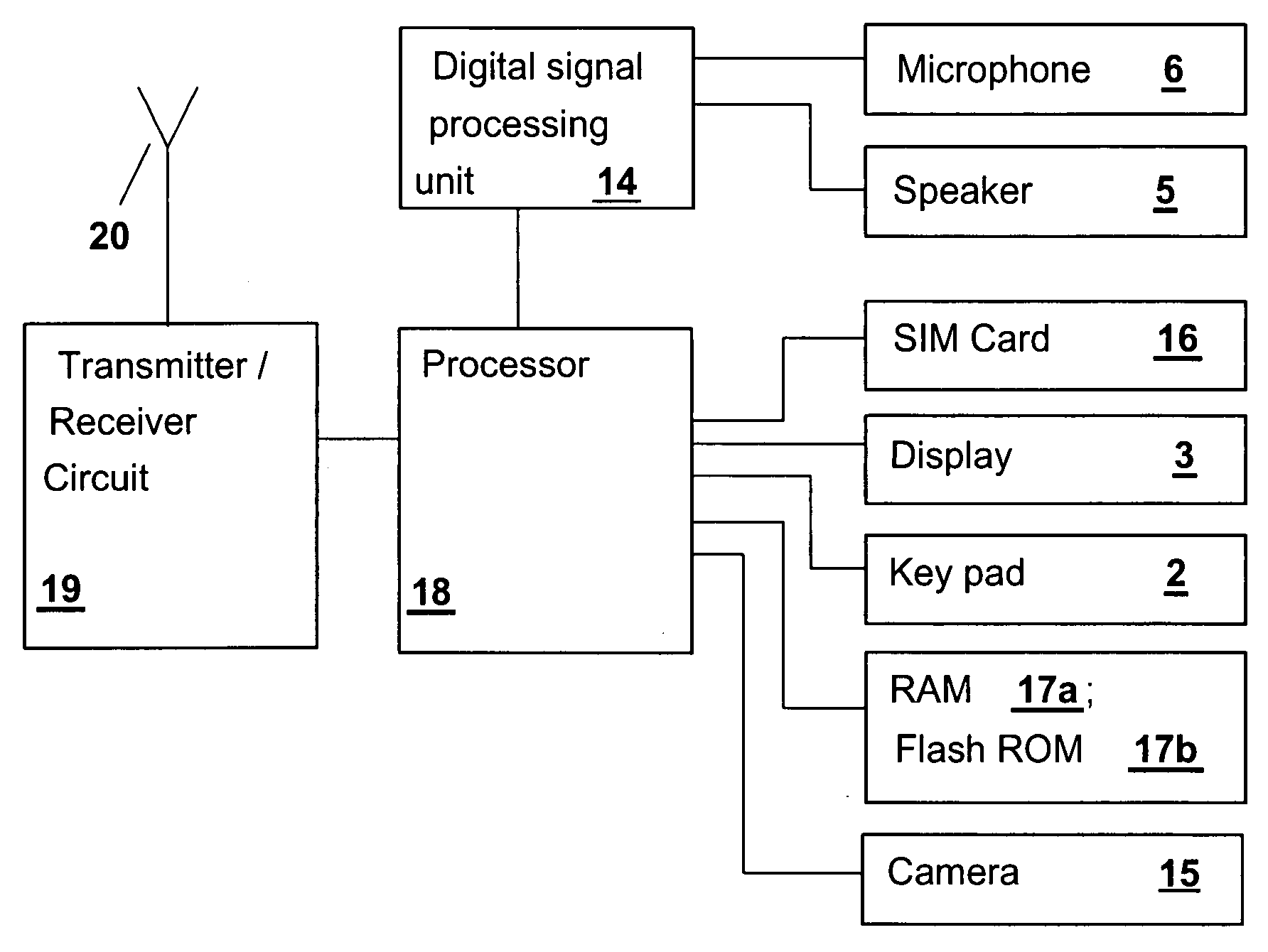 Two dimensional (2D) code and code size indication method