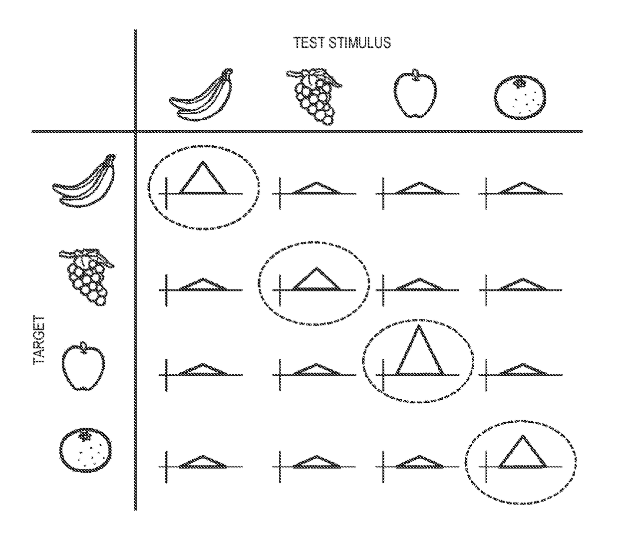 Ranking device, ranking method, and program