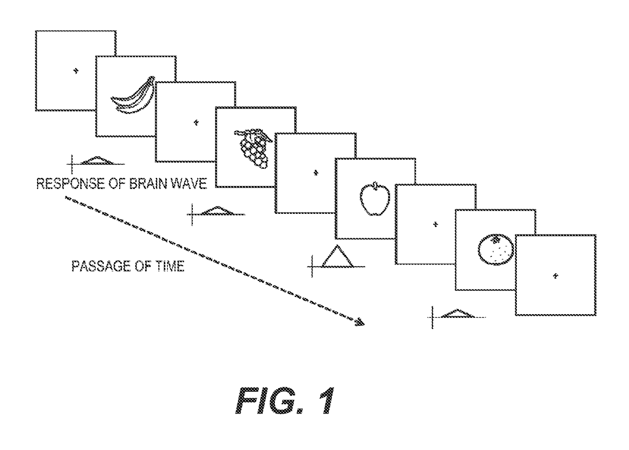 Ranking device, ranking method, and program