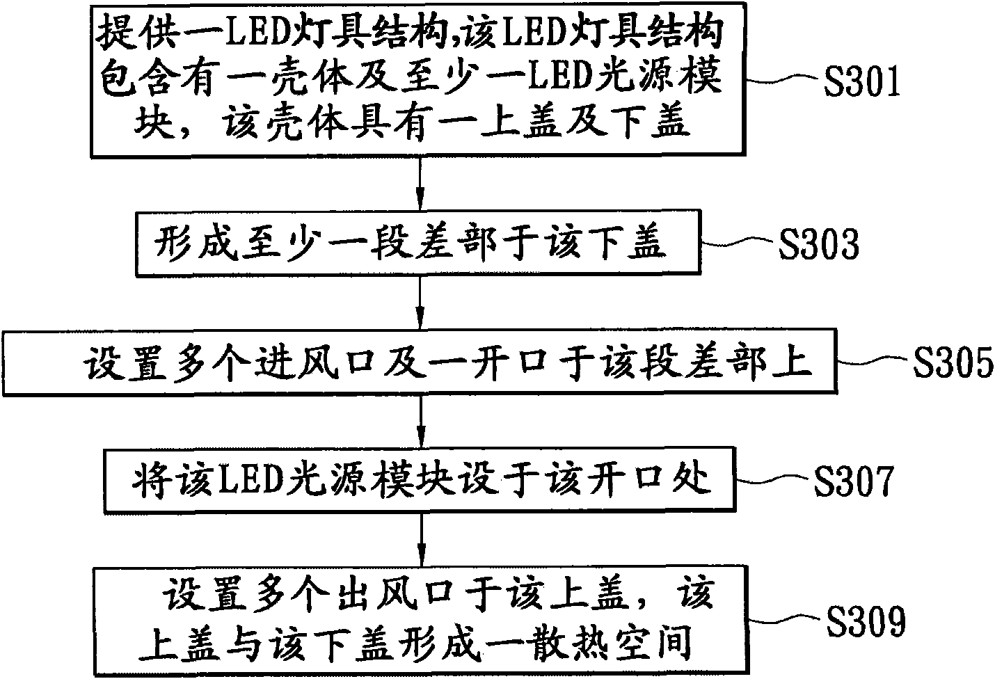 LED lamp structure and heat dissipation method thereof