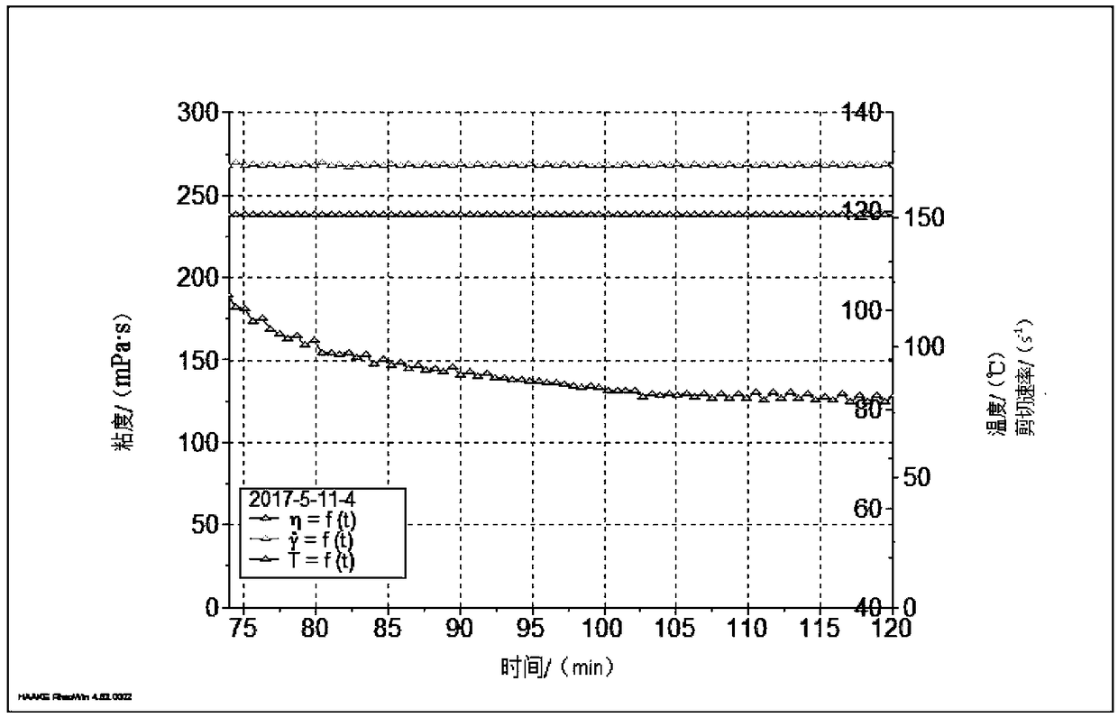 Crosslinking accelerant for anhydrous hydrocarbon fracturing fluid and anhydrous hydrocarbon fracturing fluid