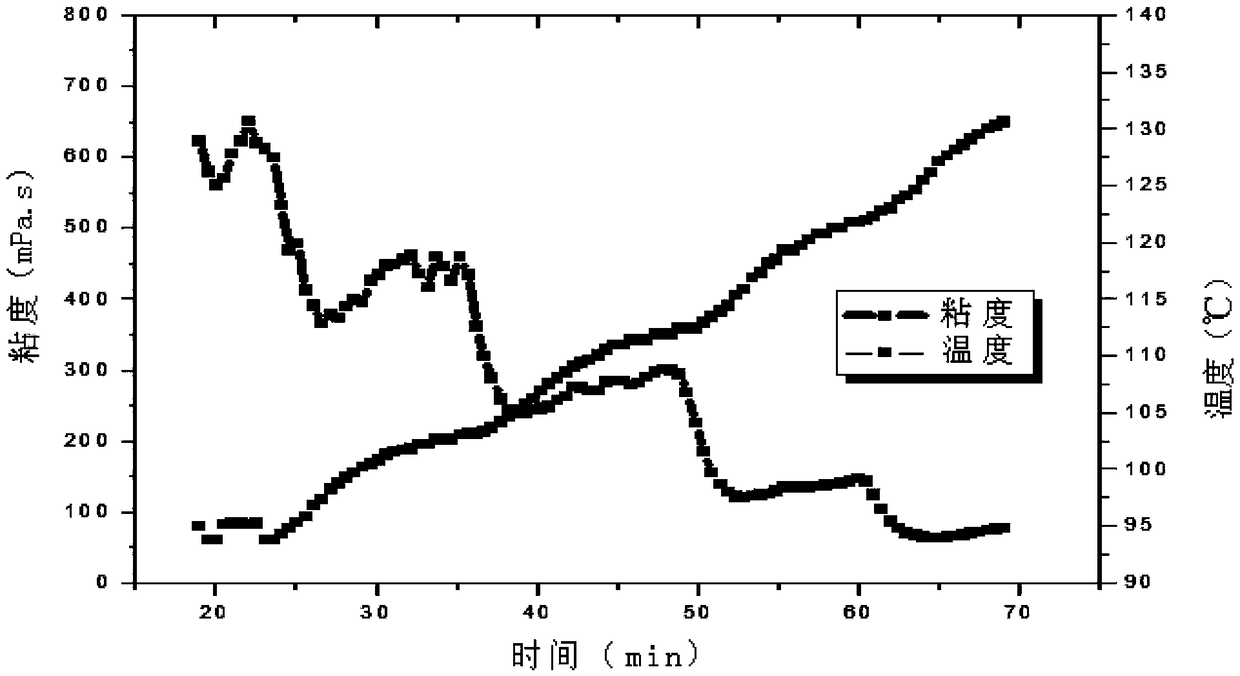 Crosslinking accelerant for anhydrous hydrocarbon fracturing fluid and anhydrous hydrocarbon fracturing fluid