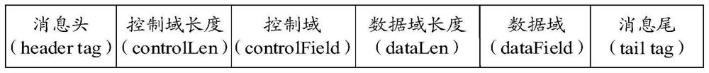 Log collection method and device, terminal, server and storage medium