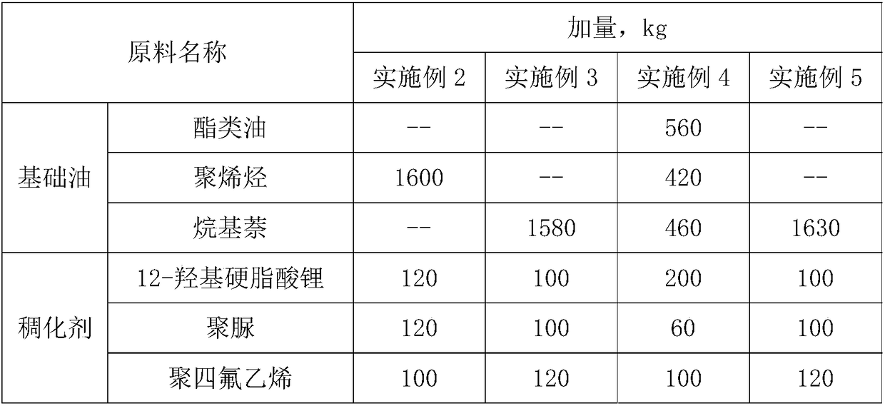Long-life friction-reducing energy-saving lubricating grease for pure electric vehicle motor bearing and preparation method thereof
