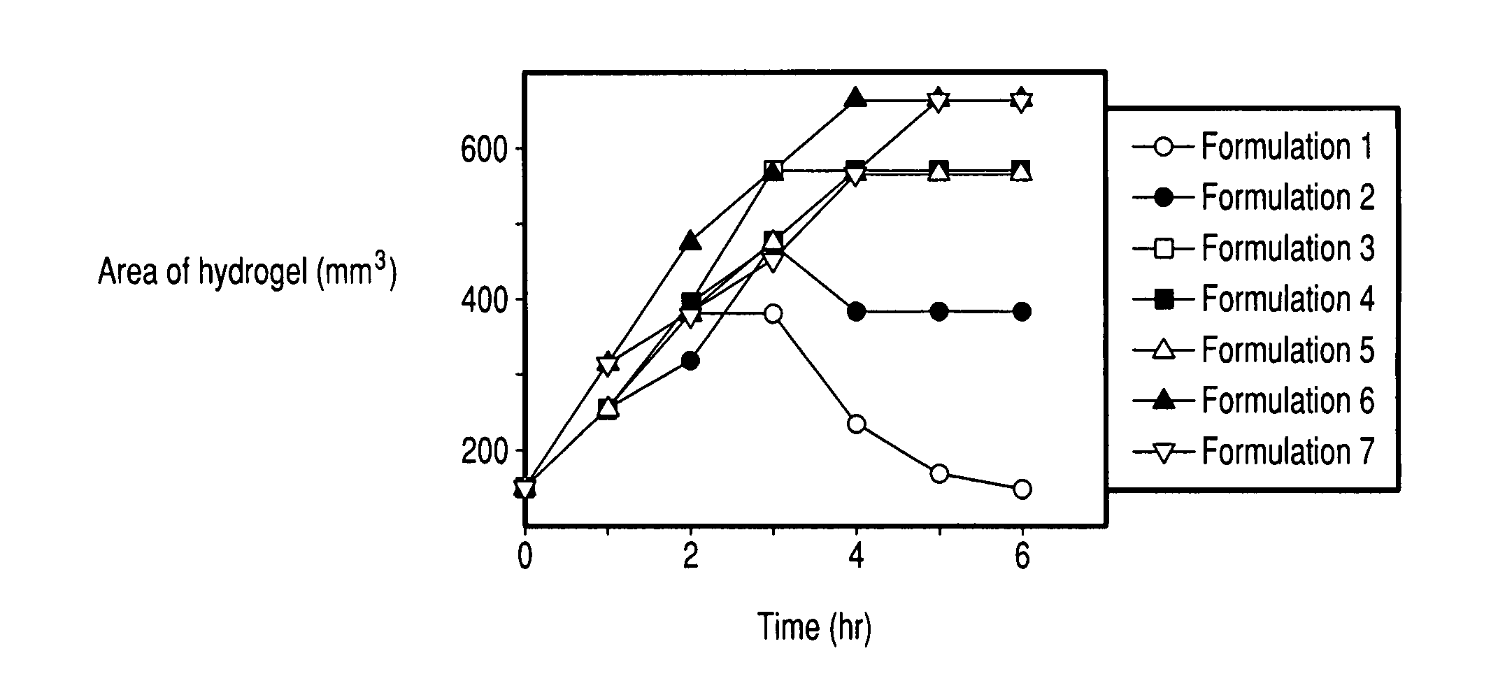 Controlled release formulations of enzymes, microorganisms, and antibodies with mucoadhesive polymers