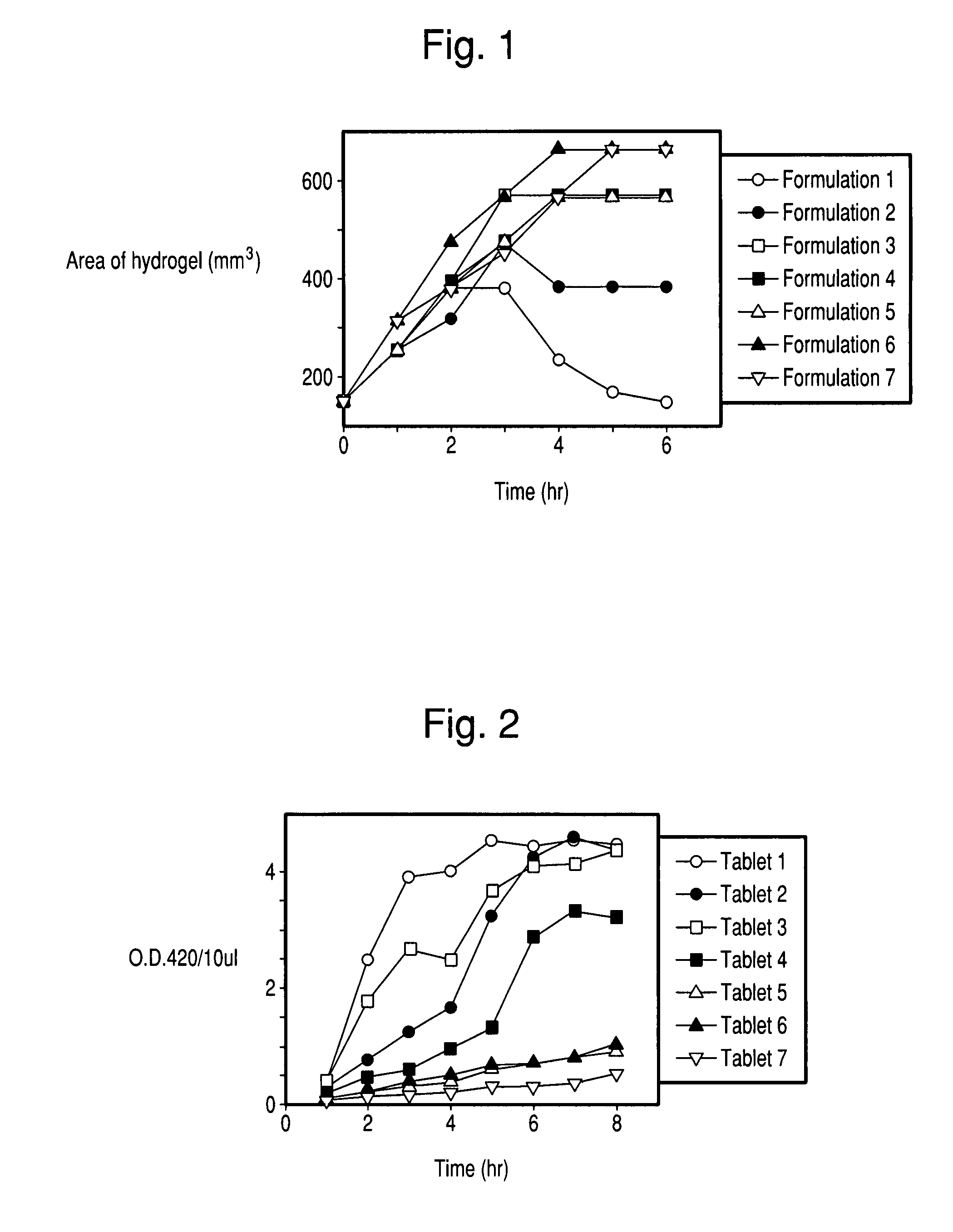 Controlled release formulations of enzymes, microorganisms, and antibodies with mucoadhesive polymers