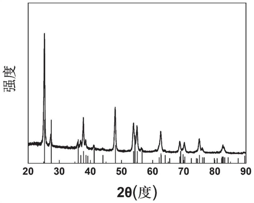 A kind of zinc ion battery electrolyte modifier and its preparation method and application