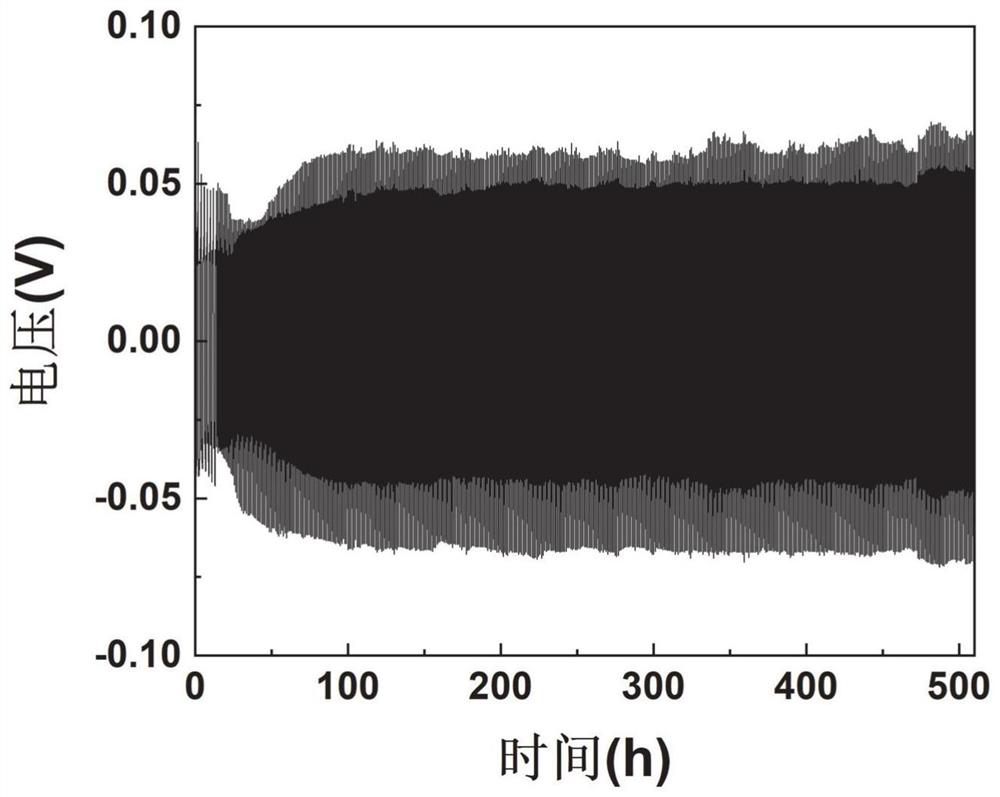 A kind of zinc ion battery electrolyte modifier and its preparation method and application