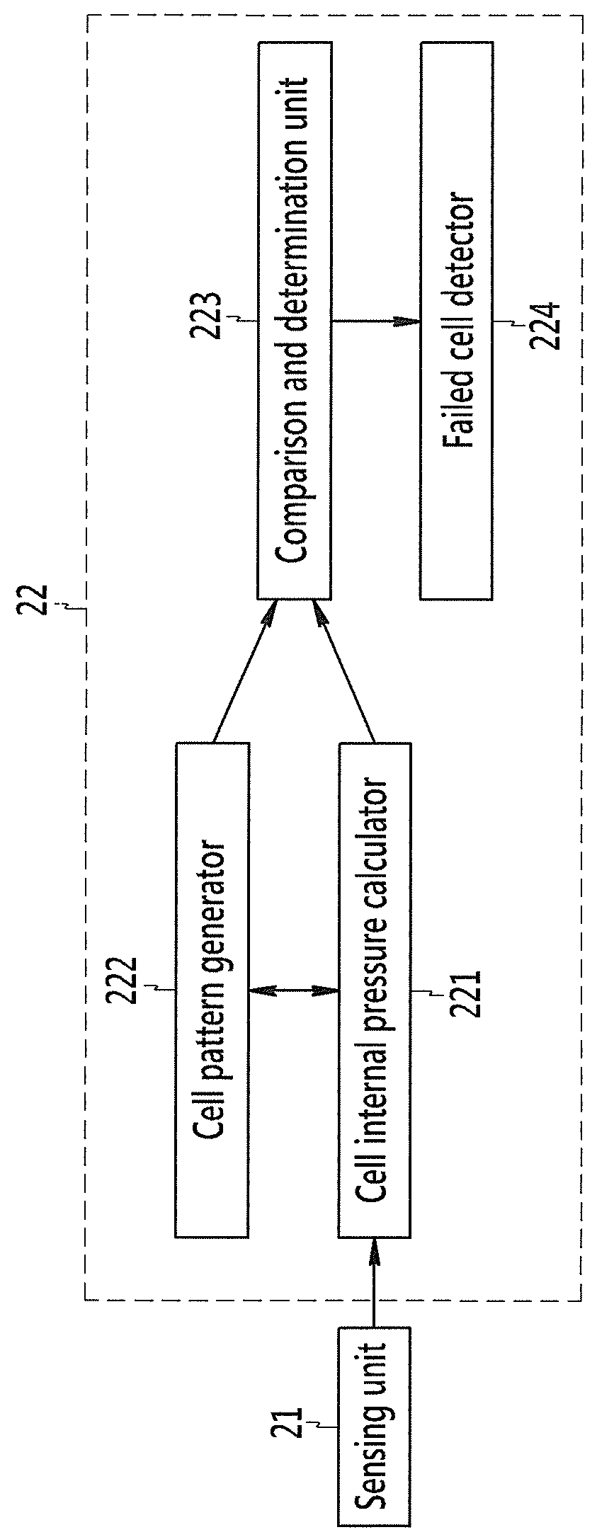 Apparatus and method for detecting failure of battery