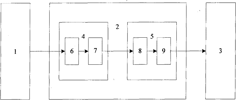 Method for generating phosphene for simulating prothetic vision device