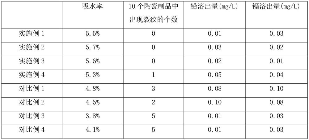 A kind of functional material and preparation method thereof