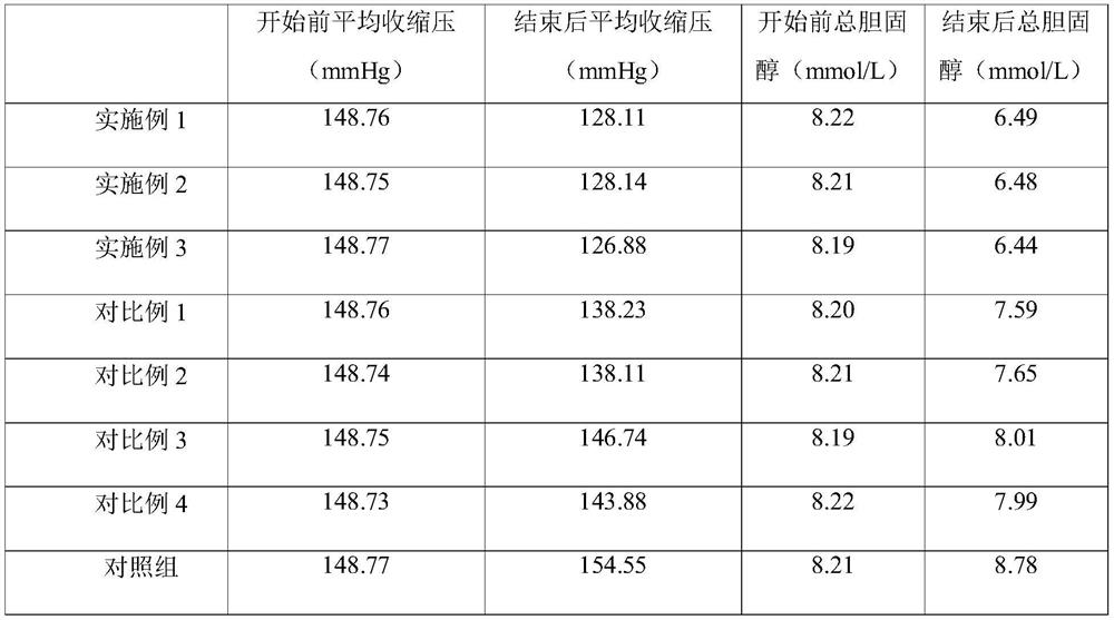 A kind of functional material and preparation method thereof