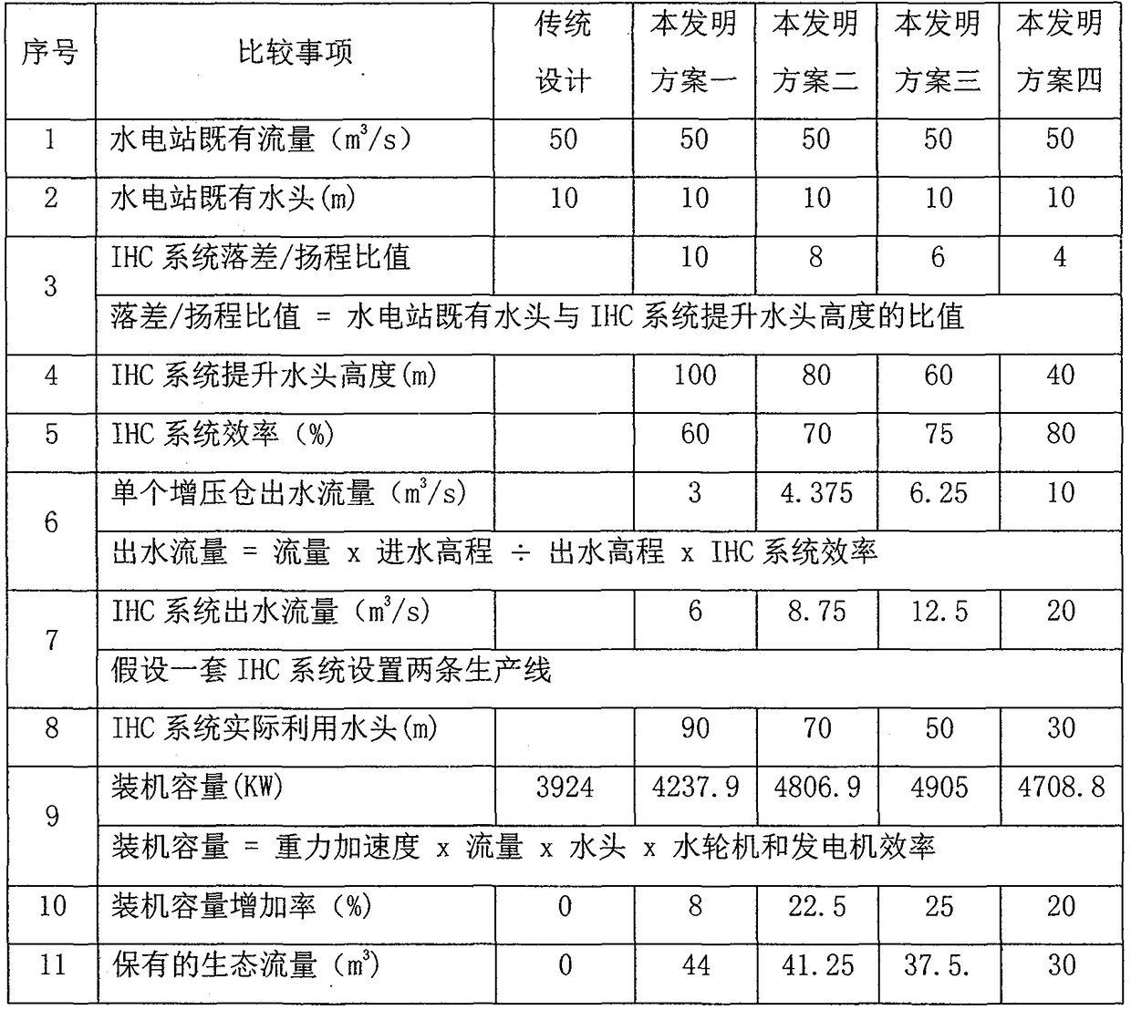 System for increasing hydraulic head and installed capacity of hydropower station and control method thereof