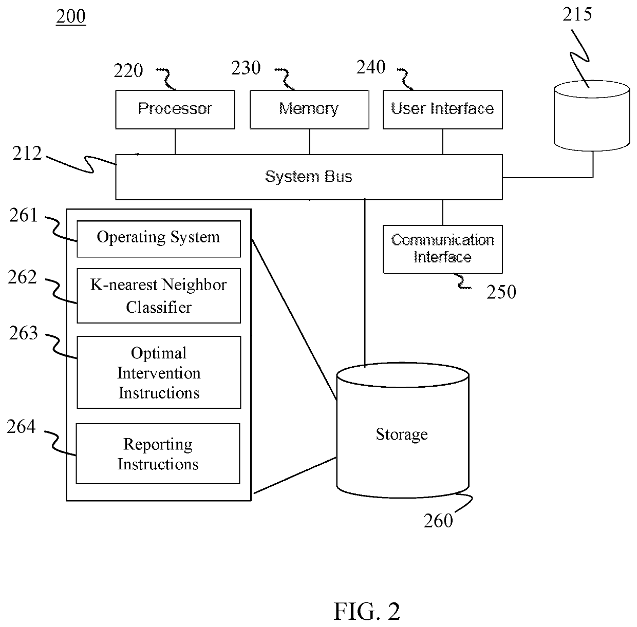 System and method for treatment optimization using a similarity-based policy function