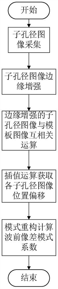 Extended target wavefront detection method based on edge enhancement