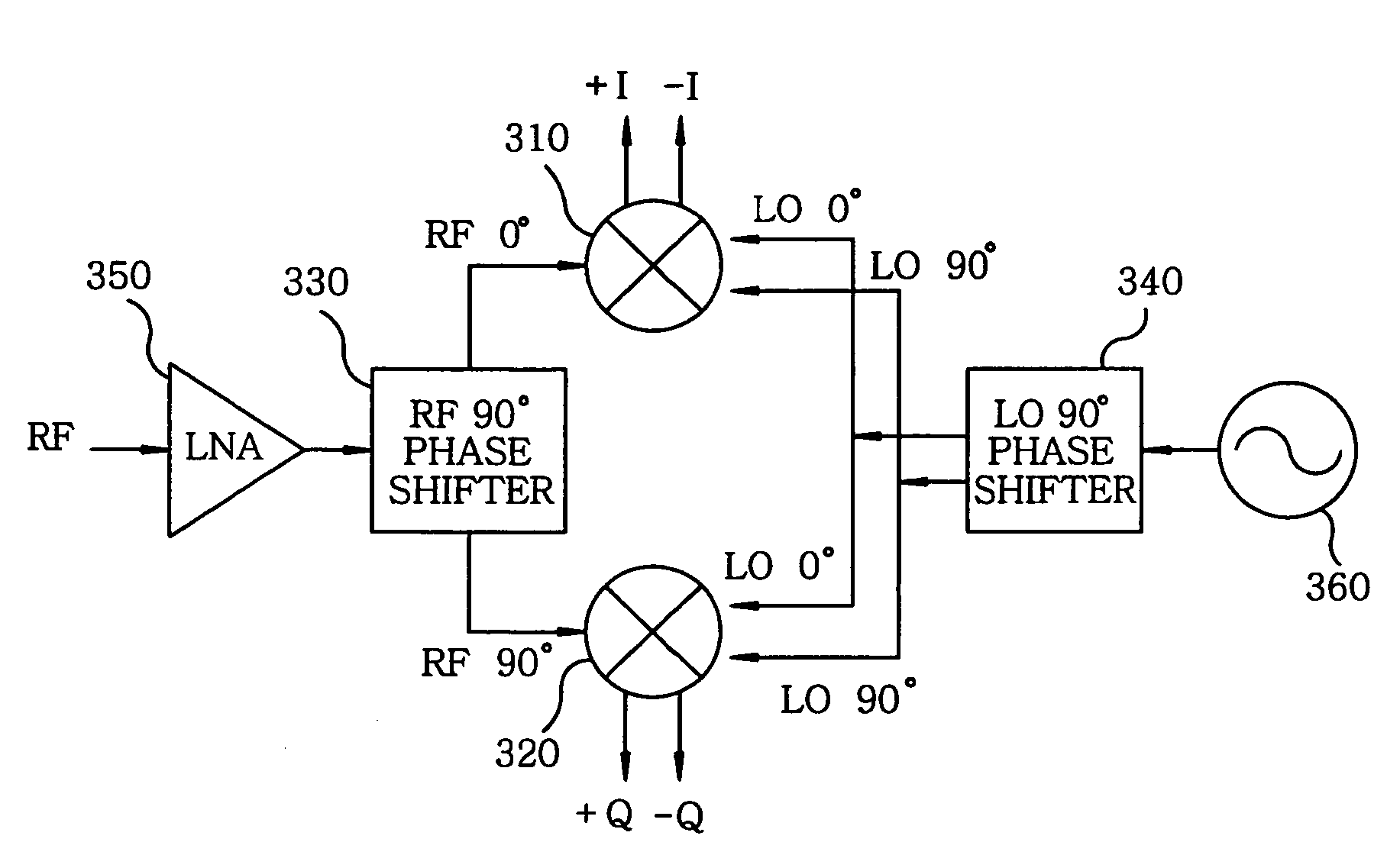 Direct-conversion receiver and sub-harmonic frequency mixer thereof