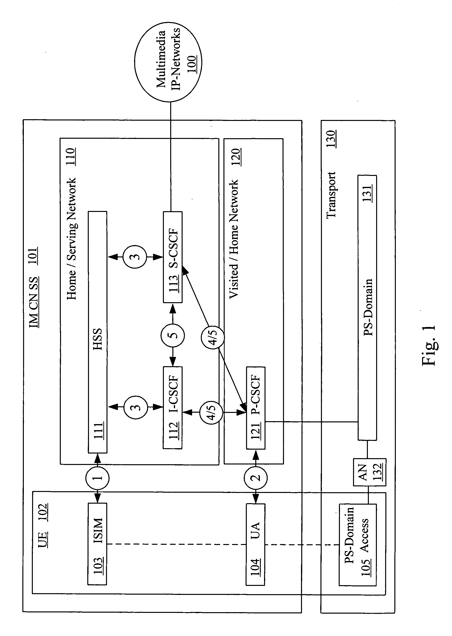 Handling of identities in a trust domain of an IP network