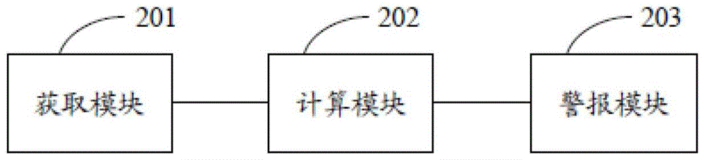 Alarm method and device for power grid system