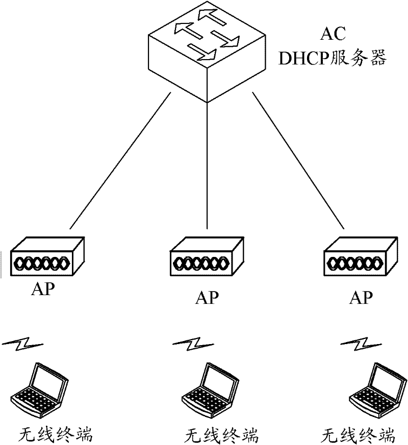 Internet protocol (IP) address management method, system and device