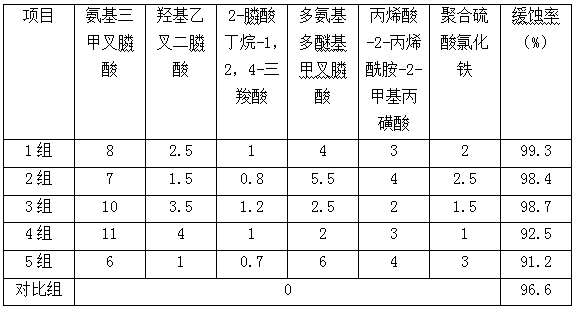 Preparation method of arsenic-added brass for forming corrosion-resistant and easy-bending pipes