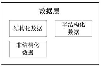 Knowledge graph construction method and system for ship equipment