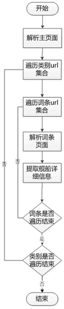 Knowledge graph construction method and system for ship equipment