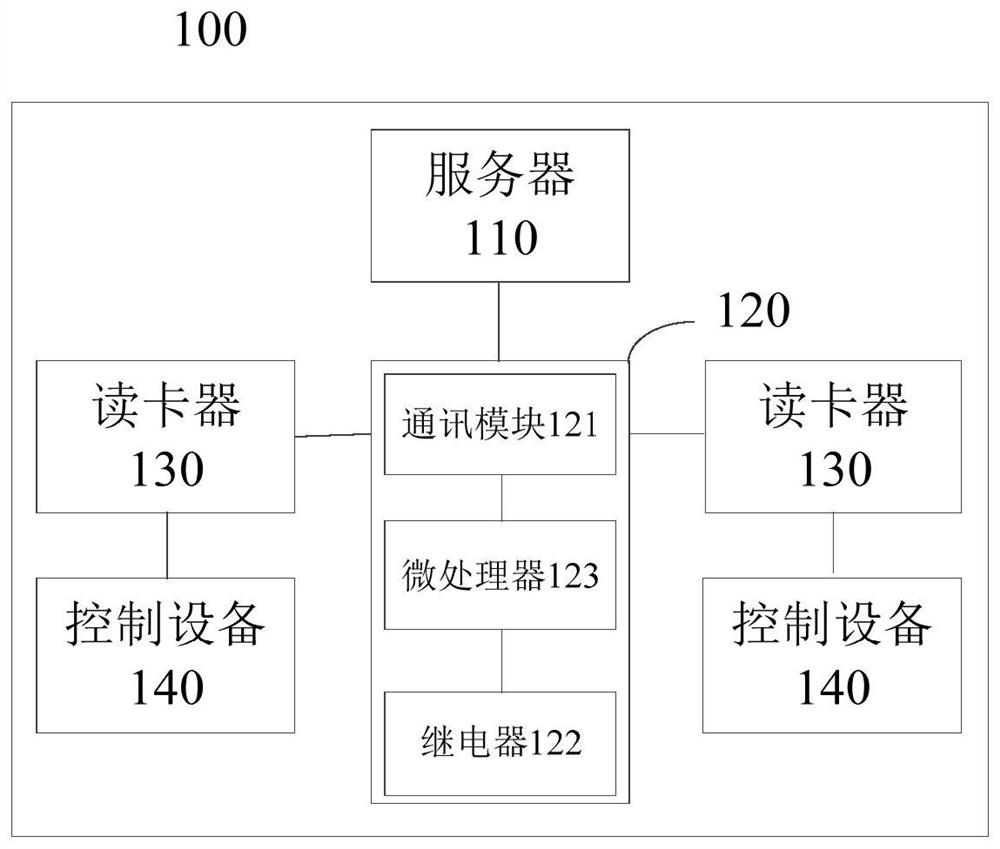 Intelligent security management system and its control method